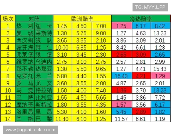 凯利指数预测波胆比分避坑防骗平台对比评测 凯利指数预测波胆比分避坑防骗平台对比评测